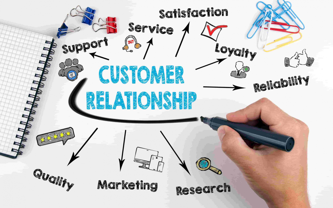 What is Customer Relationship Management (CRM)?